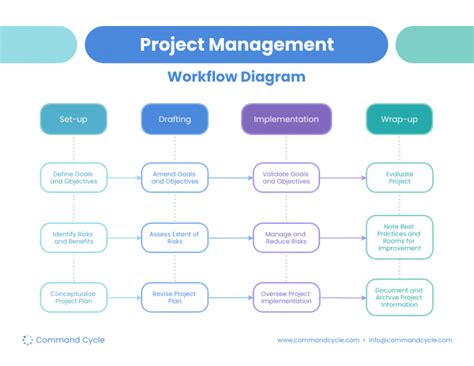 Image result for Workflow Management Definition