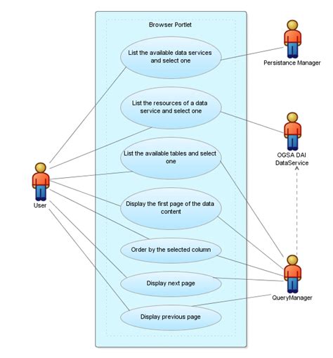 Image result for Database API Use Case Diagram