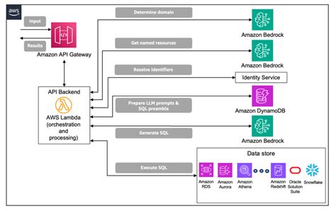 What Is Precision SQL માટે ઇમેજ પરિણામ