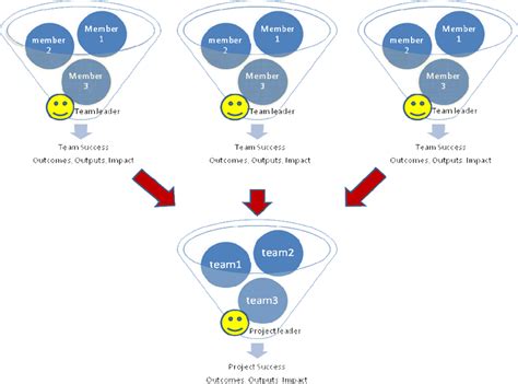Résultat d’images pour Strctural Complex Project