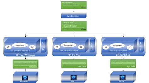 Node in Java Explained に対する画像結果