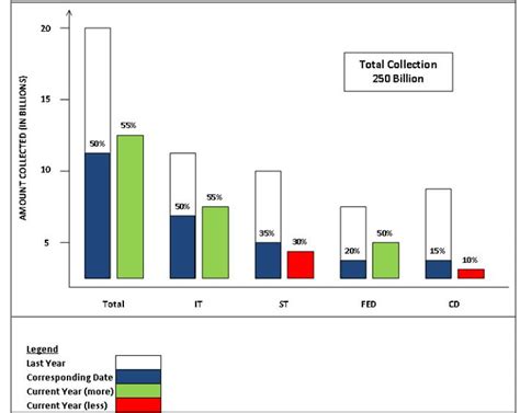 Image result for MSChart Examples