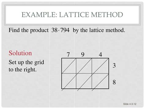 Image result for Lattice Method Example