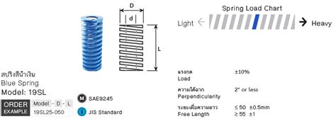 Afbeeldingsresultaten voor Light and Small Load Spring