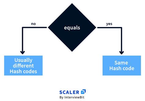 Image result for Hasjcode