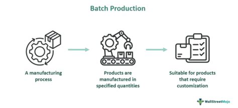 Image result for Define Batch Processing
