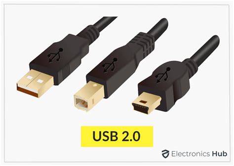 Image result for USB Types Illustrated