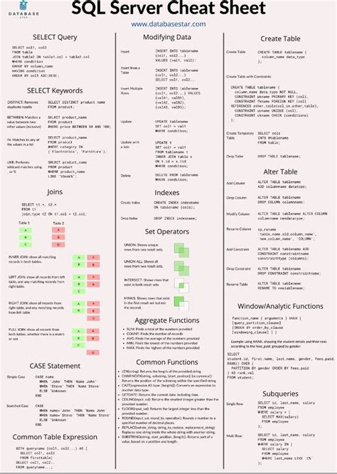 SQL Server Cheat Sheet に対する画像結果