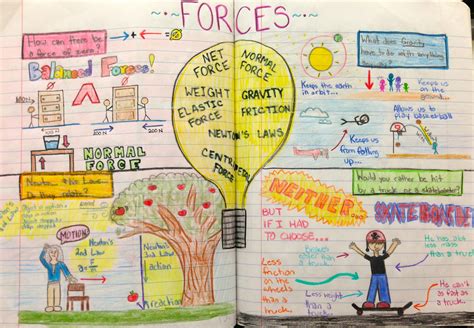 Image result for One-Pager Examples Science