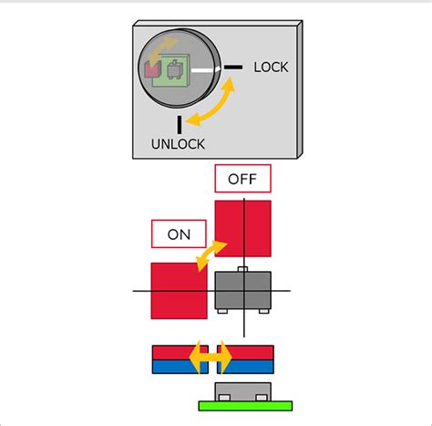 Image result for Position Detection Sensor
