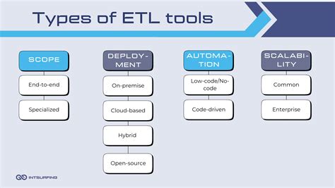 Image result for ETL Tools vs Code Meme