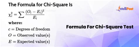 Image result for How to Format a Chi Square D Test On R