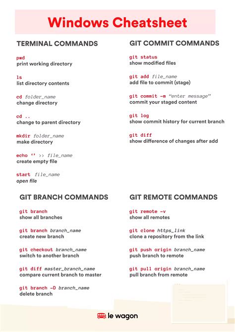 Image result for Windows Source Code Cheat Sheet