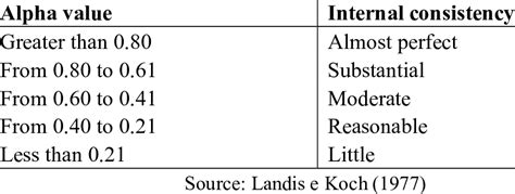 Image result for Alpha Value Examples