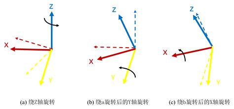 Afbeeldingsresultaten voor Random Rotation Matrix