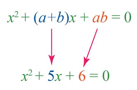 Toradh íomhá ar Ll Factoring Methods