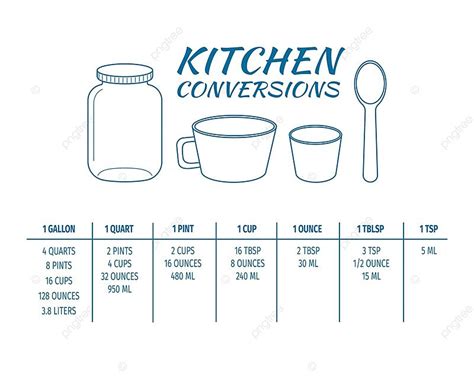 Baking Ingredients Conversion Chart に対する画像結果