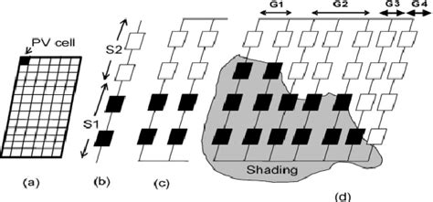 Image result for Ungrounded PV Array