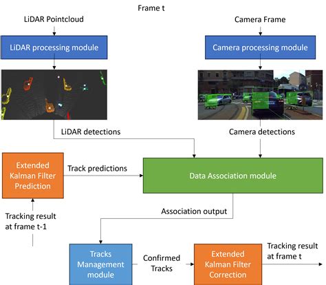 Image result for Multi Object Tracking Difficult Case