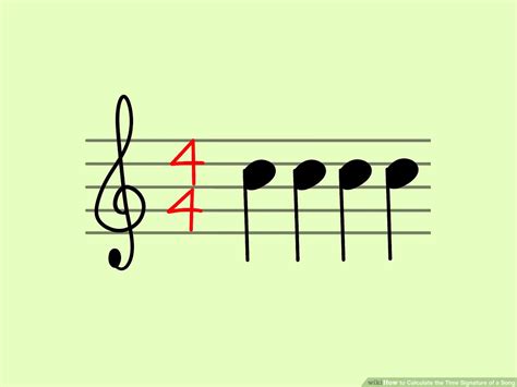 Image result for Time Signature Music Explained