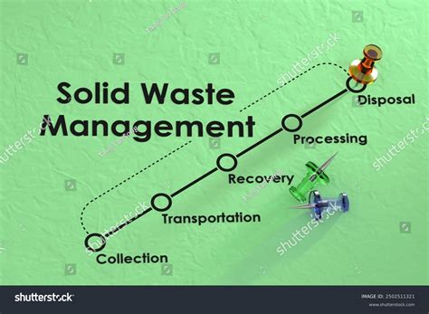 Image result for Waste Stream Flow Chart