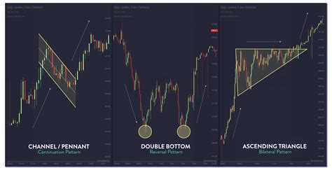 Image result for Perfect Chart Pattern
