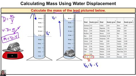 Image result for How to Find Density Using Water Displacement