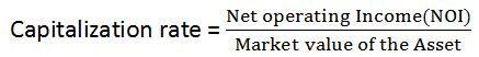 Image result for Capitalization Rate Formula