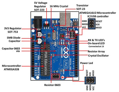 Image result for Arduino Componet in Fig