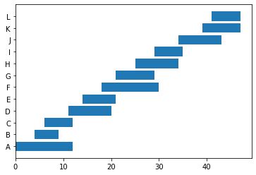 Image result for Python Gantt