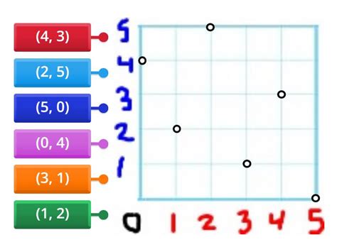 Image result for X Y Graph Types