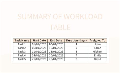 Image result for Workload Graph for Excel