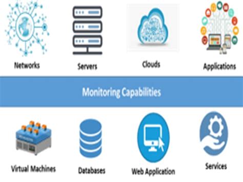 Image result for Network Management System Framework