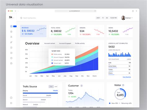 Afbeeldingsresultaten voor UI Design for Data