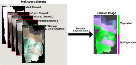 Multispectral Resolution に対する画像結果