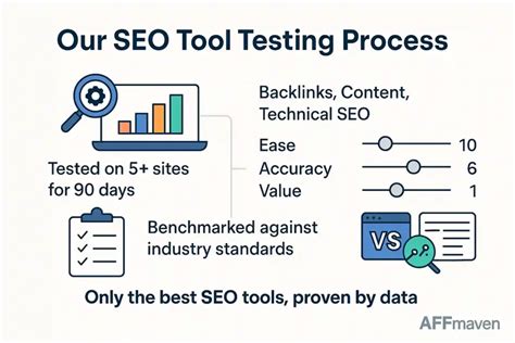 Testing Tools SEO に対する画像結果