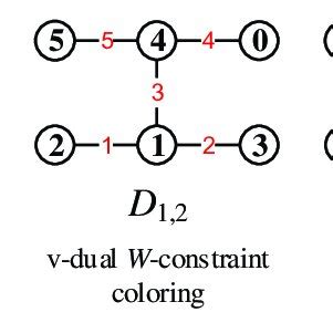 Toradh íomhá ar Beta Hertz Graph Example