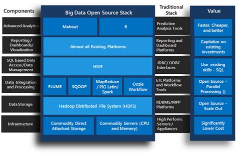 Exploring the Big Data Stack に対する画像結果