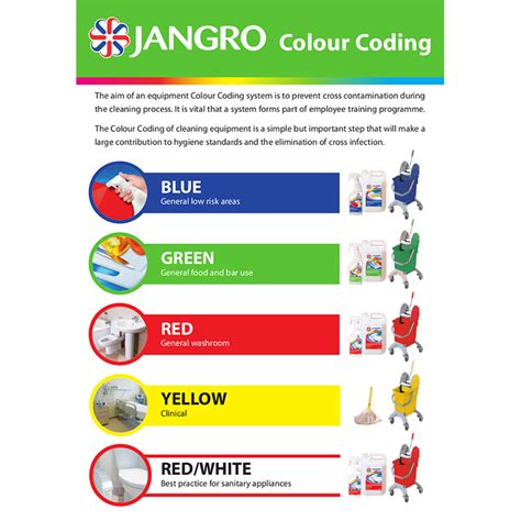 Color Coding Tools and Equipment に対する画像結果