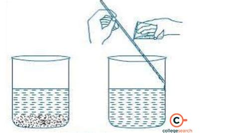 Image result for Sedimentation and Decantation Class 6 without Label