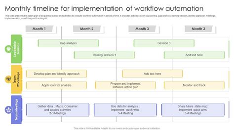 Afbeeldingsresultaten voor Sample Workflow Timeline