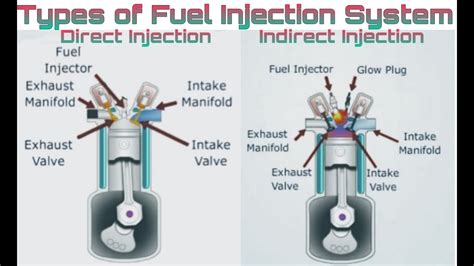 Image result for Fuel Injected Engine