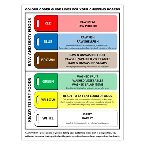 Image result for Allergy Vial Color Coding