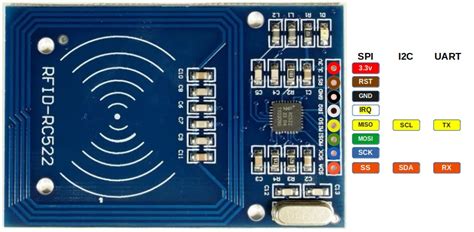 Image result for RC522 Module Pinout