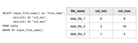 Delta Format Bucket に対する画像結果