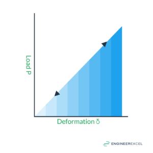 Image result for Spring Compression Equation