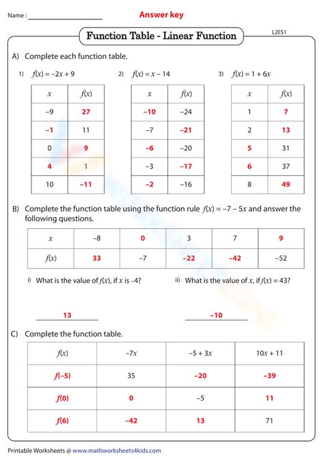 Tables of Functions with Formulas and Curves に対する画像結果