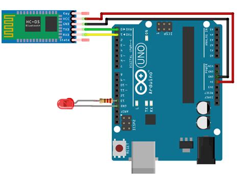 Image result for Arduino 10.1 Bluetooth