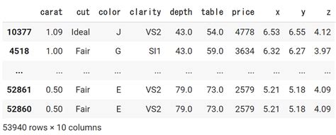 Sort Value Python Syntax に対する画像結果