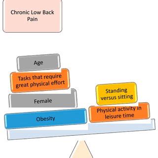 Image result for Multivariable Model